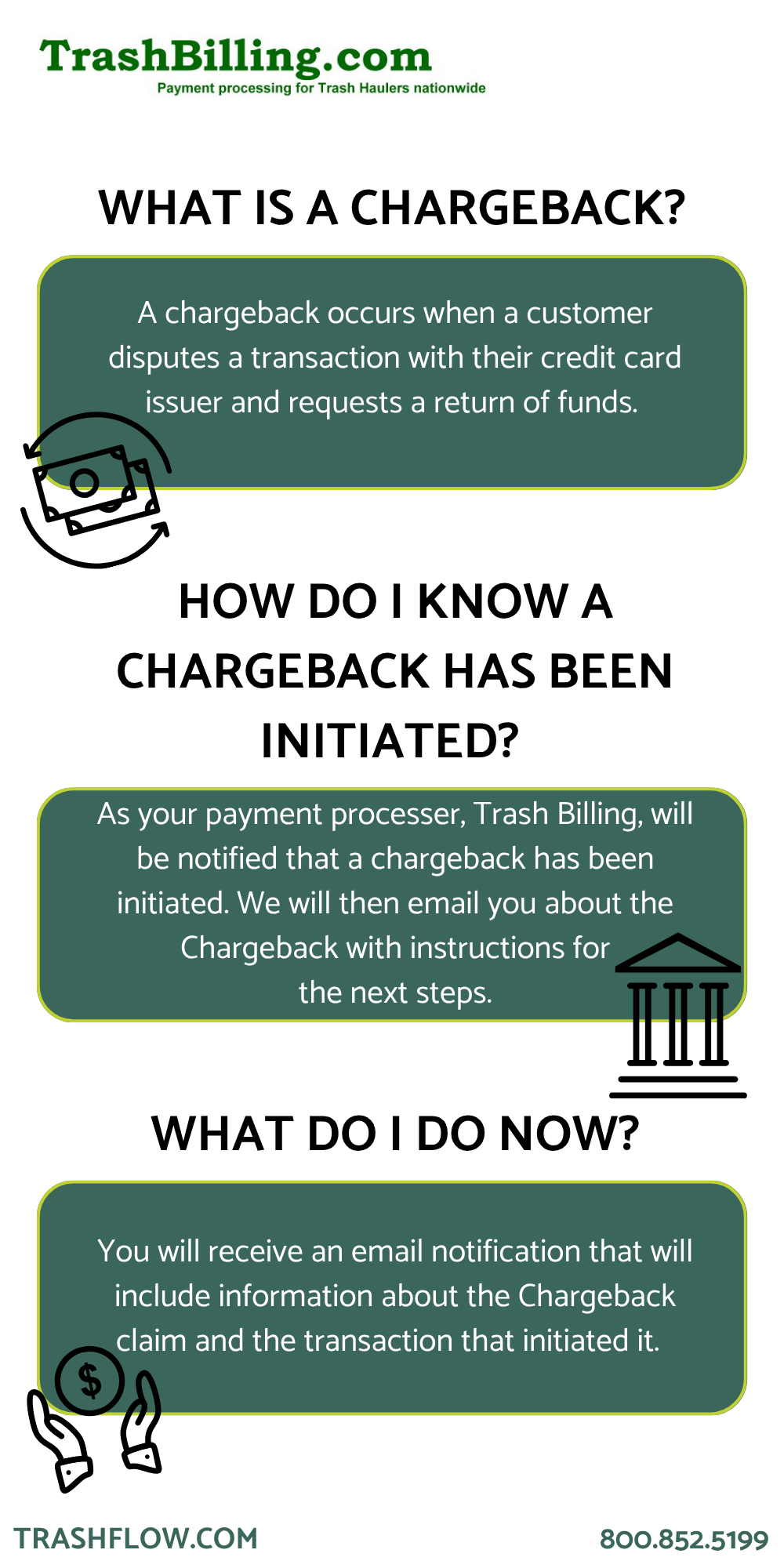 Chargeback Infographic